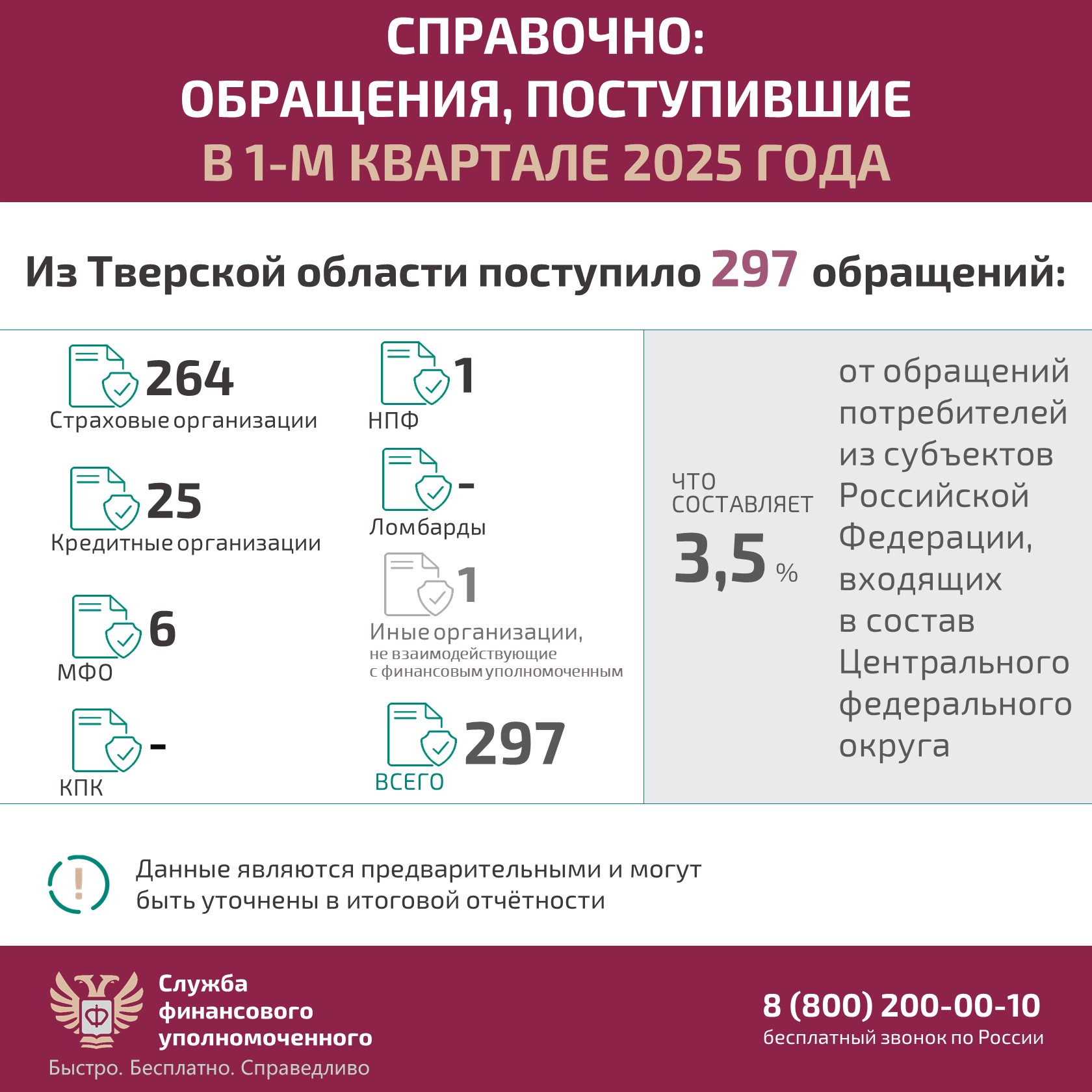 Карточка5